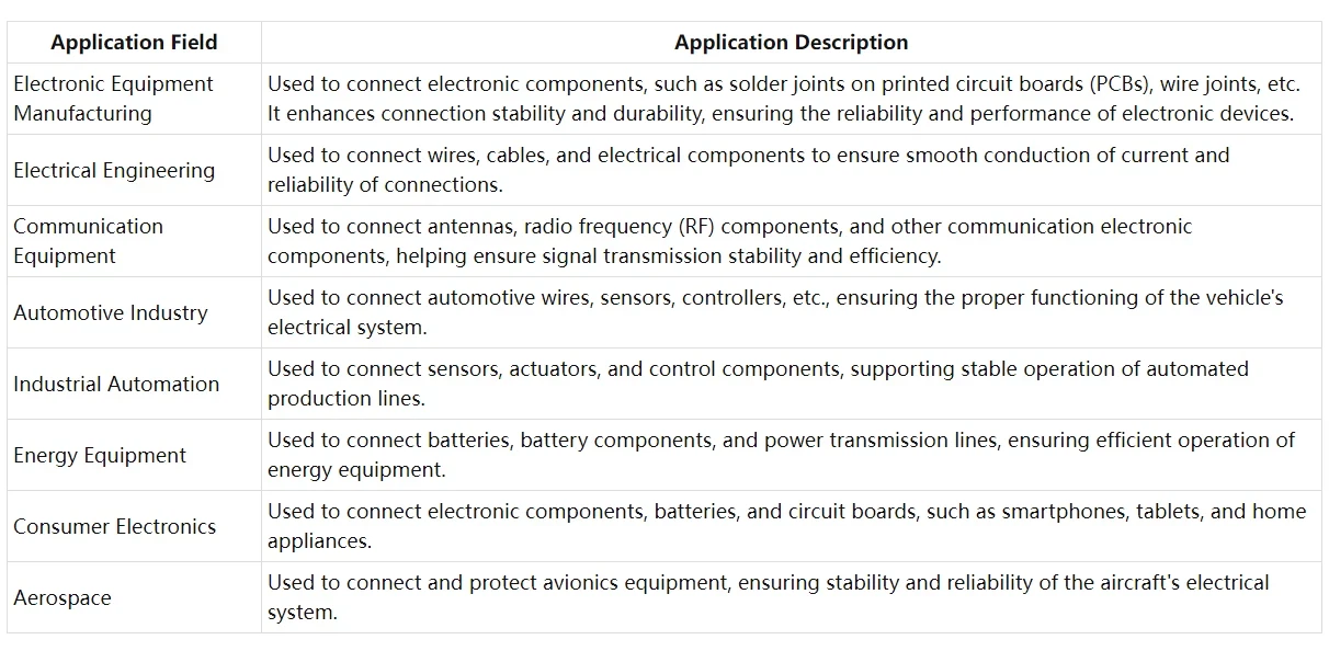 applications applications