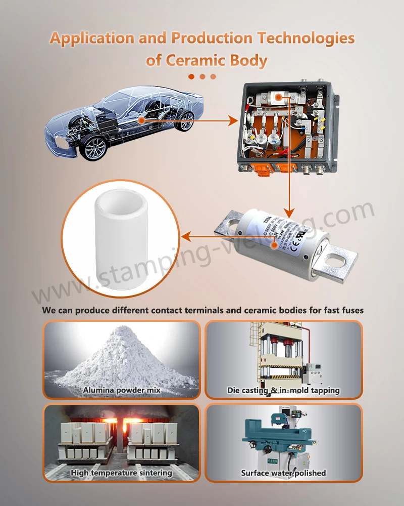 Application and Production Technologies of Fuse Link Ceramic Body Application and Production Technologies of Fuse Link Ceramic Body