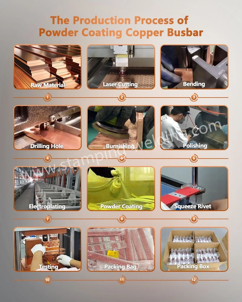 Production process of Powder Coated Bus Bars Production process of Powder Coated Bus Bars