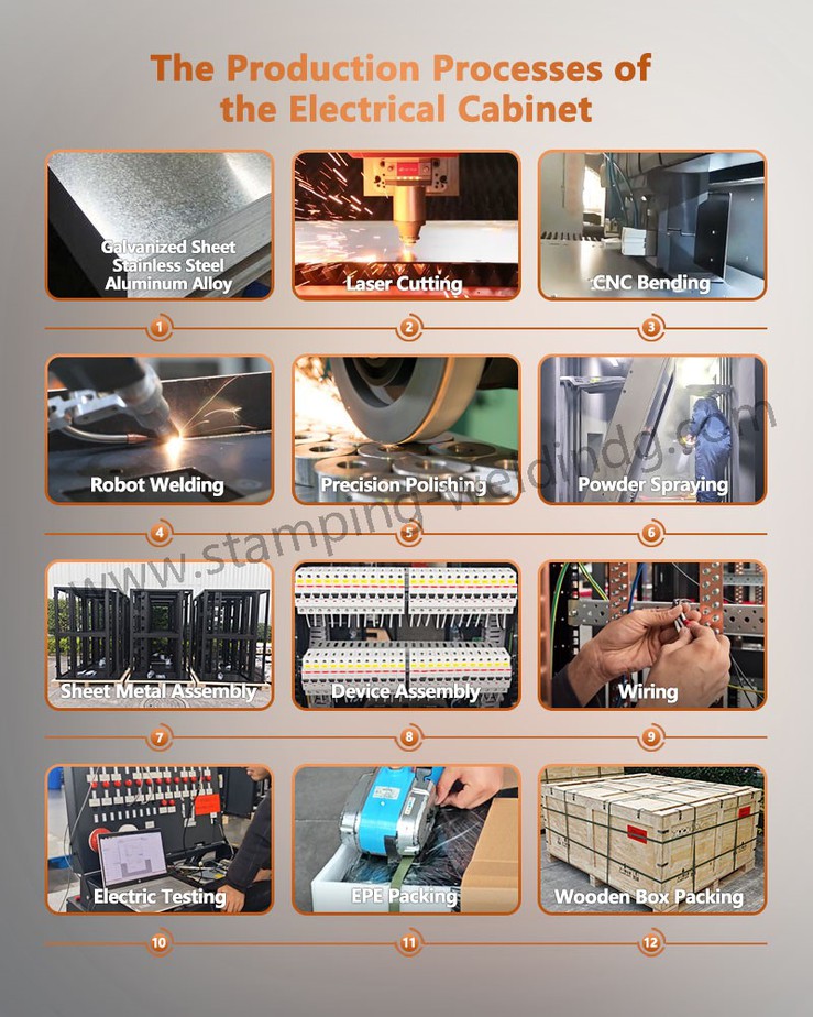 The Production Processes of Commercial Energy Storage The Production Processes of Commercial Energy Storage