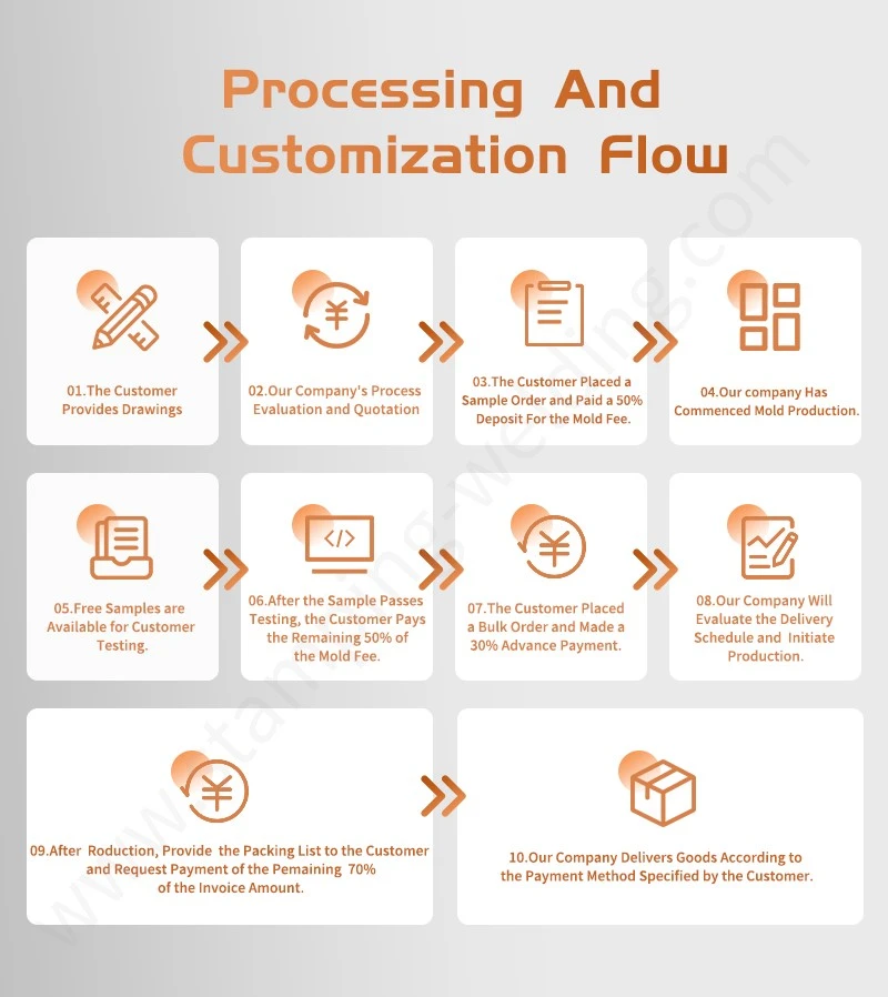 Processing and Customization Flow of Custom Metal Brackets Springs Processing and Customization Flow of Custom Metal Brackets Springs